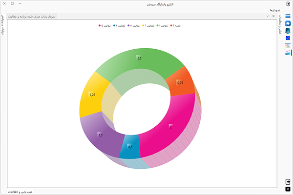 تصویر ترسیم نمودار سه بعدی Doughnut